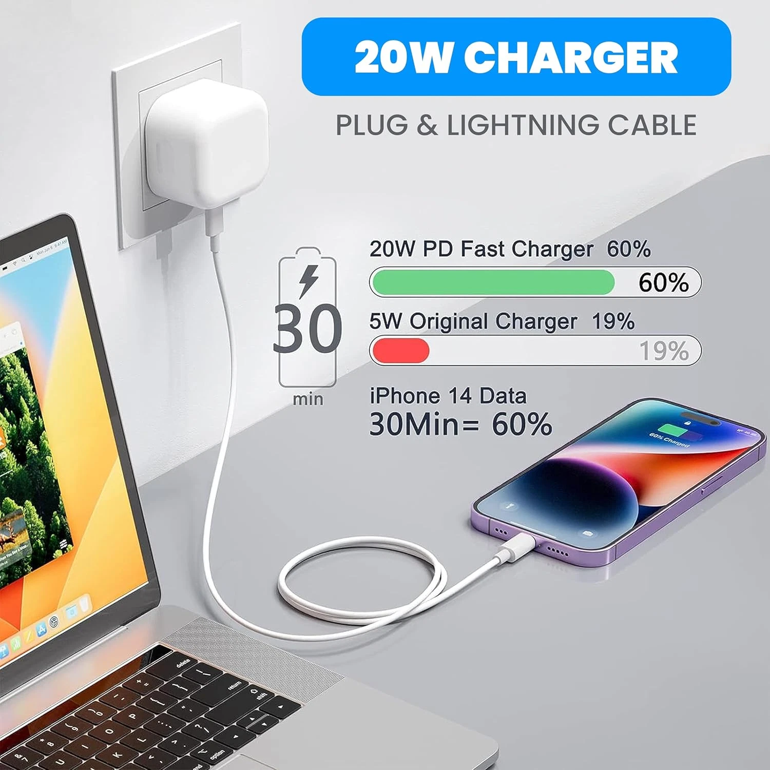 TEKVO 20W USB C Fast Charger Plug for iPhone 17 Pro Max, 16, 15, 14, 13, 12, 11 Pro Max, iPad Pro Air Mini, Apple Watch, AirPods, Samsung, Google Pixel, Android Devices - USB C Power Adapter Wall Charger | Wholesale - Image 7